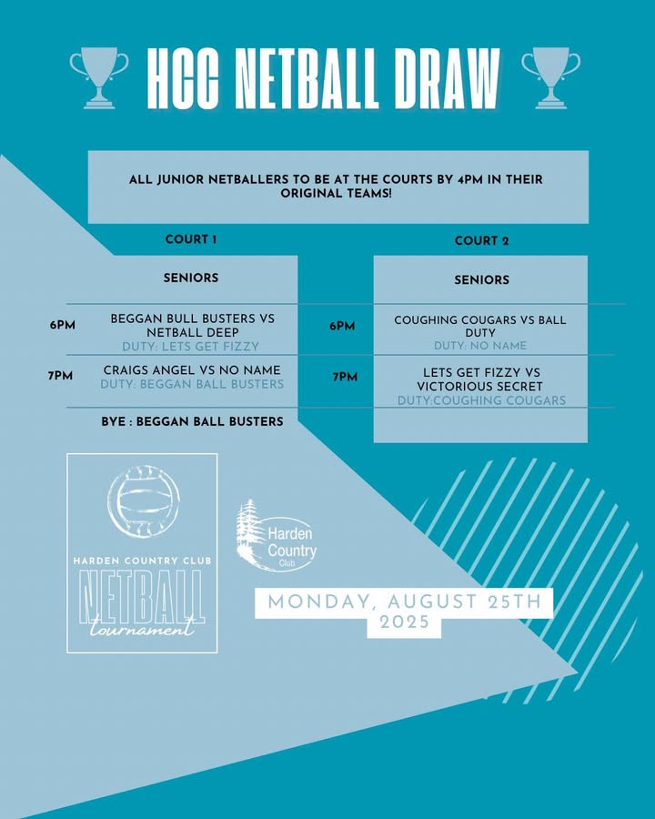 Featured image for “Tomorrow’s Netball Draw at Harden Country Club”