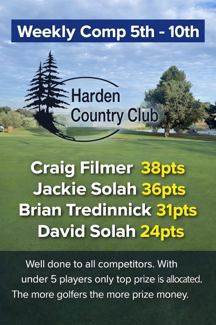 Featured image for “Weekly Golf Competition Results and Upcoming Event at Harden Country Club”